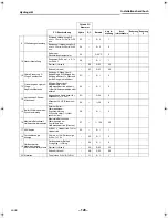 Preview for 128 page of Toshiba HWS-1403XWHD6-E Installation Manual