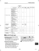 Preview for 129 page of Toshiba HWS-1403XWHD6-E Installation Manual