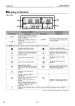 Preview for 6 page of Toshiba HWS-1404XWHM3-E1 Owner'S Manual