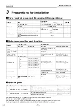 Предварительный просмотр 6 страницы Toshiba HWS-1405XWHM3-E Installation Manual