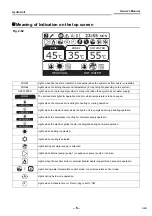 Предварительный просмотр 7 страницы Toshiba HWS-1405XWHM3-E Owner'S Manual