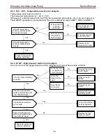 Предварительный просмотр 47 страницы Toshiba HWS-G1901CNMR-E Service Manual