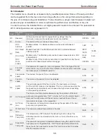 Предварительный просмотр 56 страницы Toshiba HWS-G1901CNMR-E Service Manual