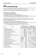 Preview for 24 page of Toshiba HWS-P1104HR-E Instruction Manual