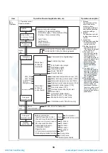 Preview for 34 page of Toshiba HWS-P1104HR-E1(TR) Service Manual