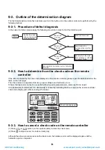 Preview for 77 page of Toshiba HWS-P1104HR-E1(TR) Service Manual