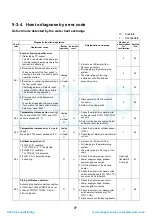 Preview for 78 page of Toshiba HWS-P1104HR-E1(TR) Service Manual