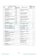 Preview for 80 page of Toshiba HWS-P1104HR-E1(TR) Service Manual