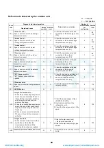 Preview for 81 page of Toshiba HWS-P1104HR-E1(TR) Service Manual