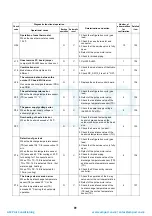 Preview for 82 page of Toshiba HWS-P1104HR-E1(TR) Service Manual