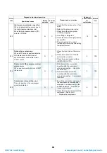 Preview for 83 page of Toshiba HWS-P1104HR-E1(TR) Service Manual