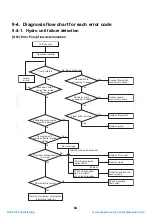 Preview for 85 page of Toshiba HWS-P1104HR-E1(TR) Service Manual