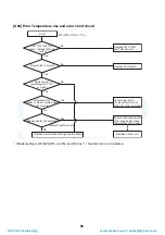 Preview for 86 page of Toshiba HWS-P1104HR-E1(TR) Service Manual