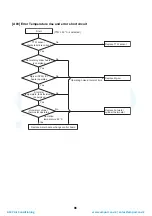 Preview for 87 page of Toshiba HWS-P1104HR-E1(TR) Service Manual