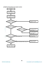 Preview for 89 page of Toshiba HWS-P1104HR-E1(TR) Service Manual