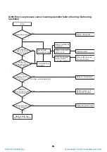 Preview for 90 page of Toshiba HWS-P1104HR-E1(TR) Service Manual