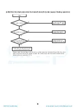 Preview for 91 page of Toshiba HWS-P1104HR-E1(TR) Service Manual