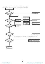 Preview for 92 page of Toshiba HWS-P1104HR-E1(TR) Service Manual