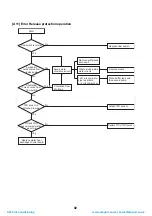 Preview for 93 page of Toshiba HWS-P1104HR-E1(TR) Service Manual