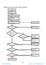 Preview for 94 page of Toshiba HWS-P1104HR-E1(TR) Service Manual