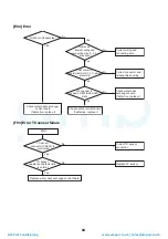 Preview for 95 page of Toshiba HWS-P1104HR-E1(TR) Service Manual