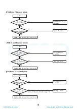 Preview for 96 page of Toshiba HWS-P1104HR-E1(TR) Service Manual