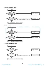 Preview for 97 page of Toshiba HWS-P1104HR-E1(TR) Service Manual