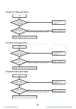 Preview for 98 page of Toshiba HWS-P1104HR-E1(TR) Service Manual