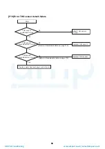 Preview for 99 page of Toshiba HWS-P1104HR-E1(TR) Service Manual