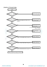 Preview for 100 page of Toshiba HWS-P1104HR-E1(TR) Service Manual