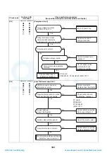 Preview for 104 page of Toshiba HWS-P1104HR-E1(TR) Service Manual