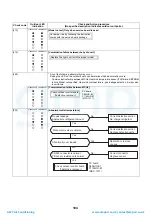 Preview for 105 page of Toshiba HWS-P1104HR-E1(TR) Service Manual