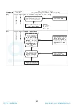 Preview for 106 page of Toshiba HWS-P1104HR-E1(TR) Service Manual