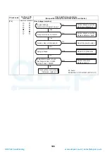 Preview for 107 page of Toshiba HWS-P1104HR-E1(TR) Service Manual