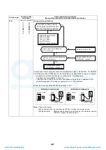 Preview for 108 page of Toshiba HWS-P1104HR-E1(TR) Service Manual