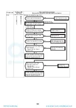 Preview for 109 page of Toshiba HWS-P1104HR-E1(TR) Service Manual