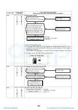 Preview for 110 page of Toshiba HWS-P1104HR-E1(TR) Service Manual