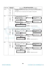 Preview for 111 page of Toshiba HWS-P1104HR-E1(TR) Service Manual