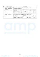 Preview for 118 page of Toshiba HWS-P1104HR-E1(TR) Service Manual