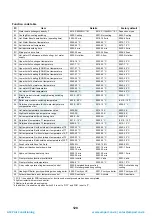 Preview for 121 page of Toshiba HWS-P1104HR-E1(TR) Service Manual