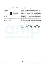 Preview for 137 page of Toshiba HWS-P1104HR-E1(TR) Service Manual