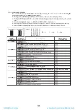 Preview for 140 page of Toshiba HWS-P1104HR-E1(TR) Service Manual