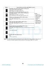 Preview for 143 page of Toshiba HWS-P1104HR-E1(TR) Service Manual