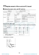 Preview for 144 page of Toshiba HWS-P1104HR-E1(TR) Service Manual