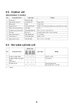 Preview for 26 page of Toshiba HWS-P1105HR-E Service Manual