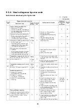 Preview for 75 page of Toshiba HWS-P1105HR-E Service Manual