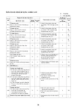 Preview for 79 page of Toshiba HWS-P1105HR-E Service Manual