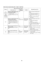 Preview for 82 page of Toshiba HWS-P1105HR-E Service Manual