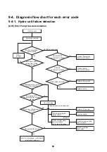 Preview for 83 page of Toshiba HWS-P1105HR-E Service Manual