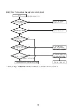 Preview for 84 page of Toshiba HWS-P1105HR-E Service Manual